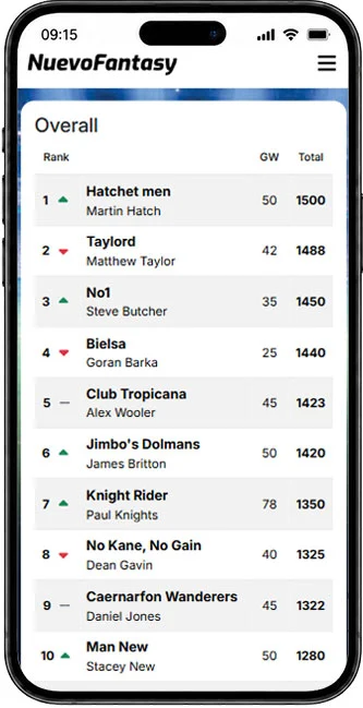 Public Leagues Rankings Page