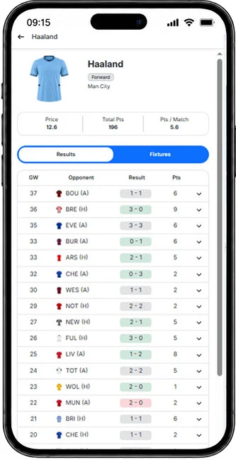 Player Statistics Page