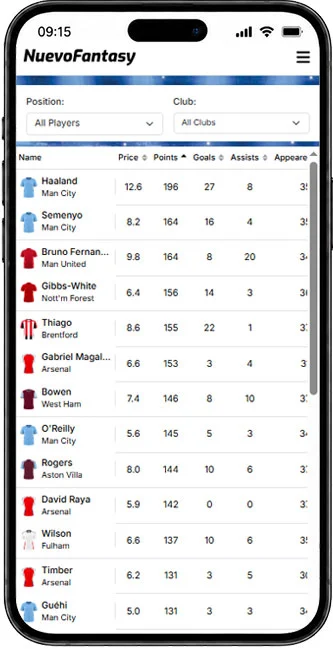 Players Statistics Page
