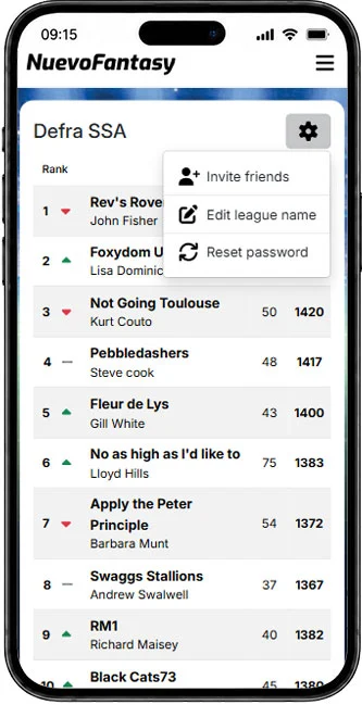Private League Rankings Page
